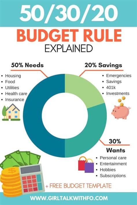 Financing Your Dream: Budgeting and Saving Tips for Purchasing Furniture