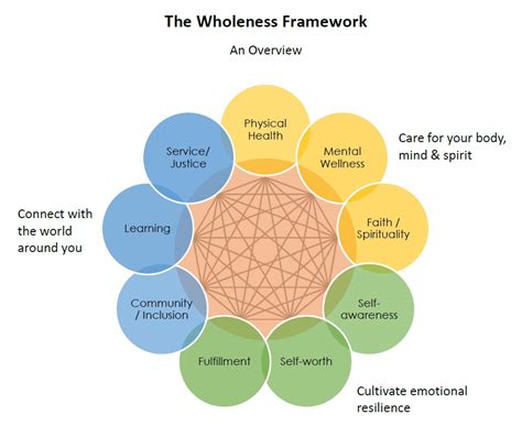 Finding Inner Wholeness: Building a Sense of Home within Yourself