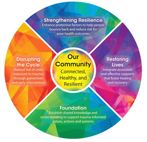 Finding Support and Resilience within a Community