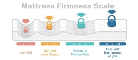 Finding the Ideal Firmness Level for Optimal Comfort