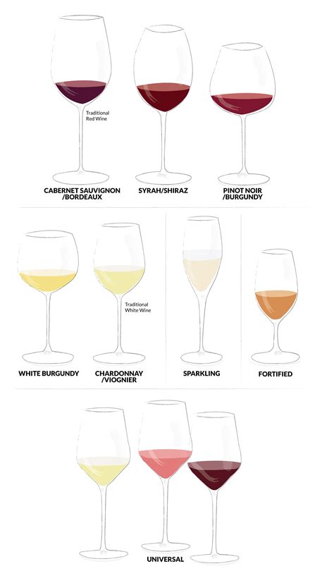 Finding the Ideal Glassware: Tips for Selecting and Caring for Your Red Wine Glass