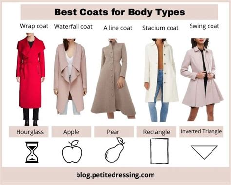 Finding the Ideal Winter Coat: A Comprehensive Guide