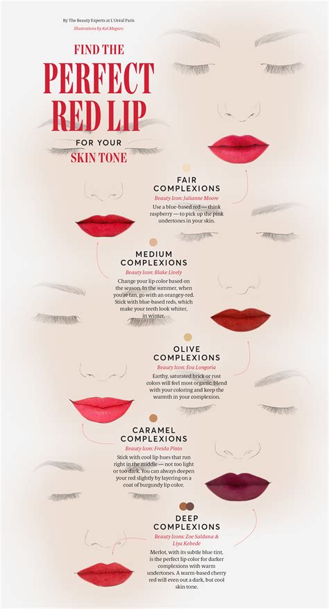 Finding the Perfect Shade: Tips for Choosing the Right Red Lipstick