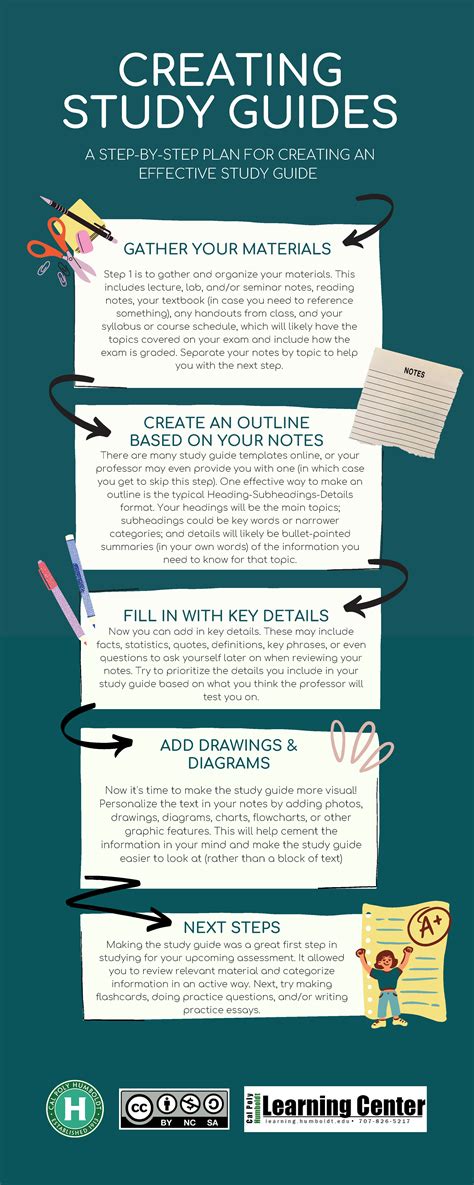 Finding the Perfect Study Materials: Resourcing Your Learning Journey