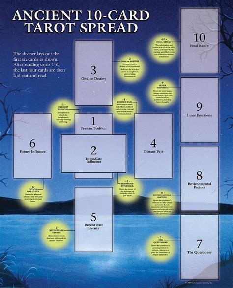 Finding the Perfect Tarot Guide: Qualities to Seek in a Mentor