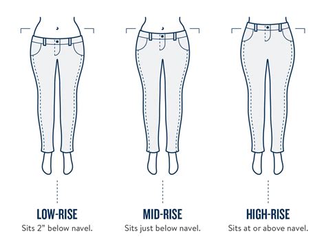 Finding the Perfect Waistline: Choosing Between Low, Mid, or High-Rise Jeans