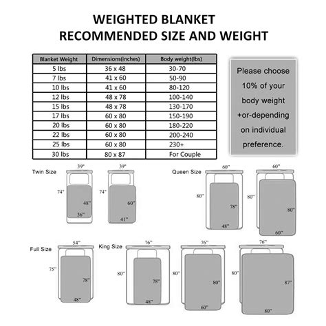 Finding the Right Size and Weight for Your Blanket