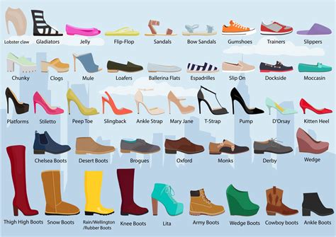 Finding the Right Style for Your Fashionable Footwear