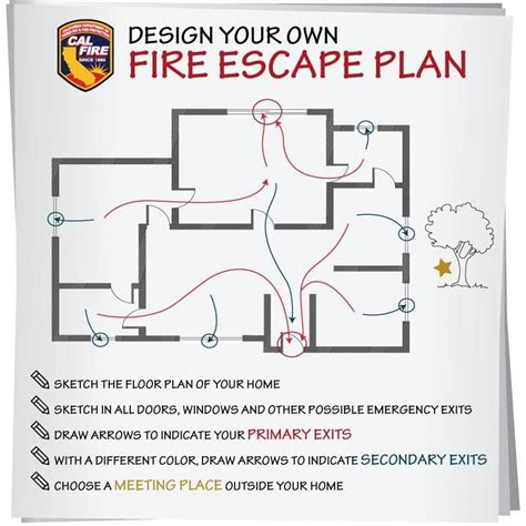 Fire Escape Plan: Preparing for the Unthinkable