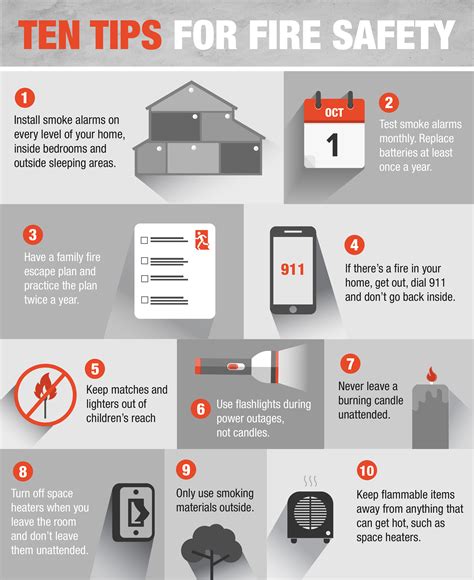 Fire Prevention: Tips to Ensure Your Residence is Fireproof