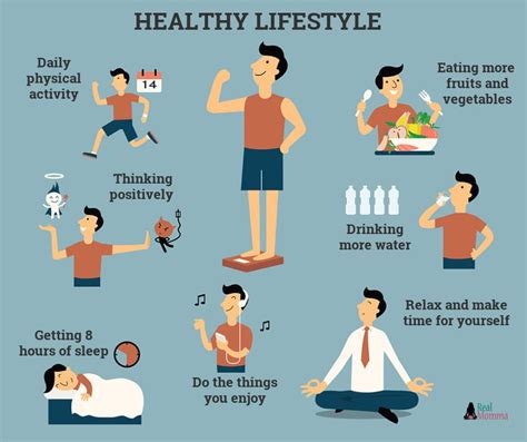 Fitness Regime and Lifestyle Choices