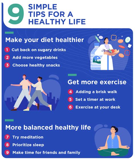 Fitness and Healthy Living Tips
