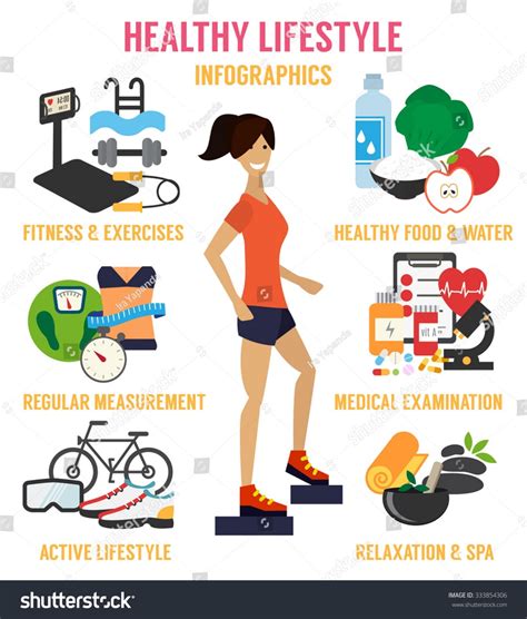 Fitness and Lifestyle Choices