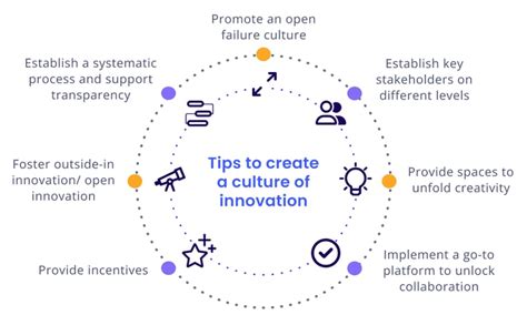 Fostering a Culture of Collaboration and Innovation