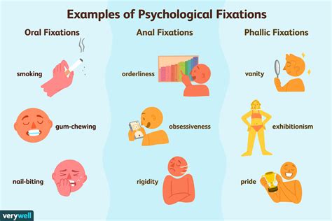 Freudian Theory: Oral Fixation and Dream Imagination