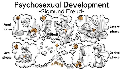 Freudian Theory: Sexual Symbolism