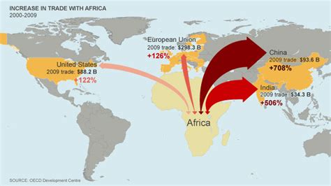 From Africa to the World: The Global Influence