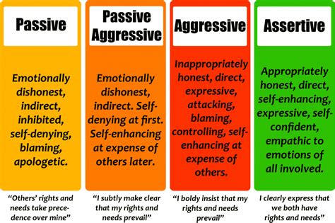 From Aggression to Assertiveness: Decoding Confrontational Dreams as a Catalyst for Personal Growth