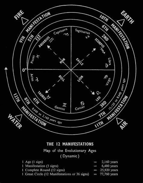 From Ancient Scripts to Modern Manifestations: Understanding the Evolution of Ethereal Communication