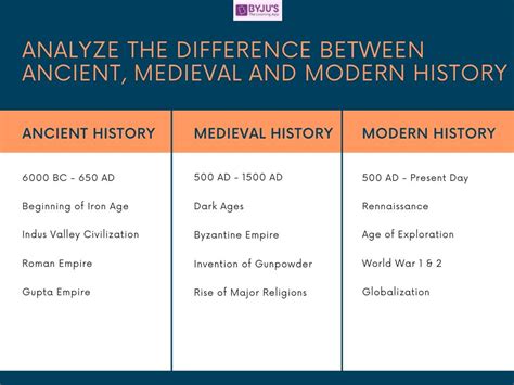 From Ancient Tales to Modern Science: A Historical Perspective