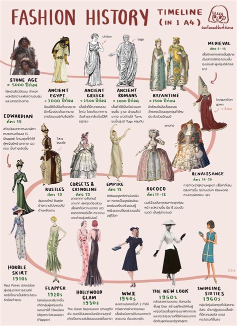 From Armor to Fashion: The Evolution of Clothing Throughout History