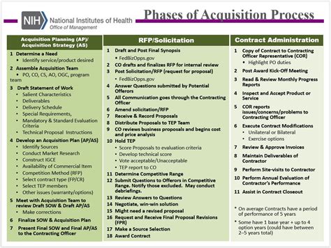 From Aspiration to Occupancy: The Phases of Property Acquisition