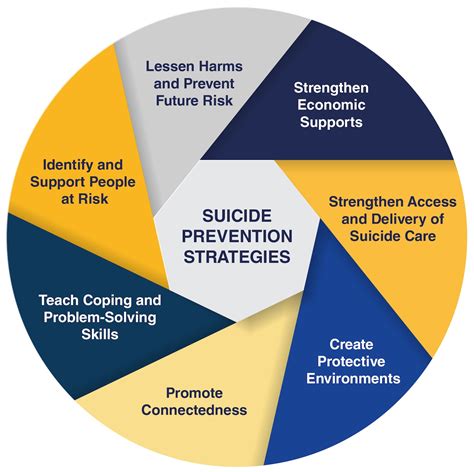 From Awareness to Action: Fostering Suicide Prevention Initiatives