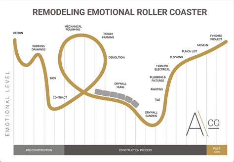 From Fear to Liberation: Decoding the Emotional Rollercoaster of an Oceanic Aviation Incident