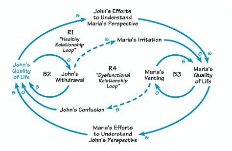 From Fiction to Reality: Examining Real-Life Examples of Intimate Relationships with Adversaries