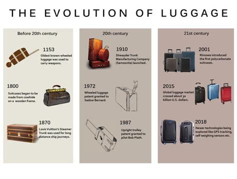 From Functionality to Fashion: The Evolution of Suitcases and Their Charm