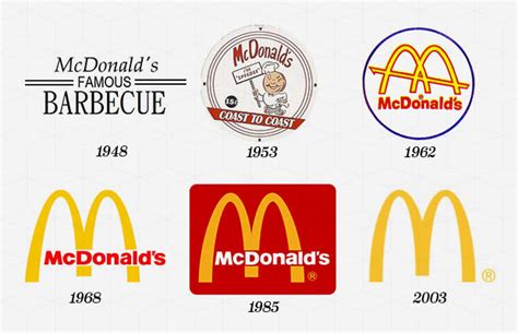 From Hamburgers to Dreams: The Evolution of McDonald's Iconic Brand