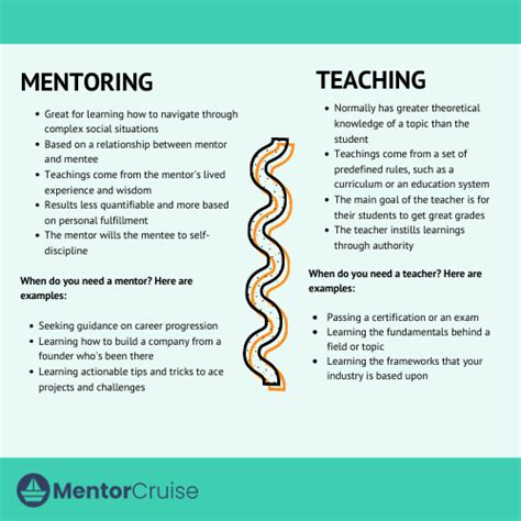 From Mentee to Mentor: Becoming a Role Model for Others