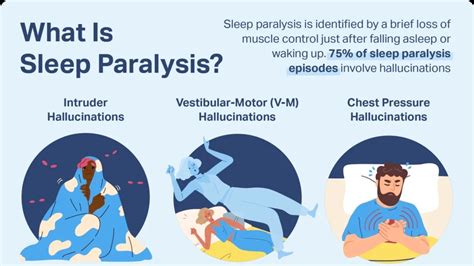 From Night Terrors to Revelation: Unveiling the Psychological Significance of Chilling Dreams