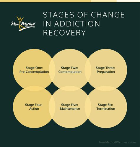 From Rock Bottom to Recovery: The Journey of Conquering Addiction