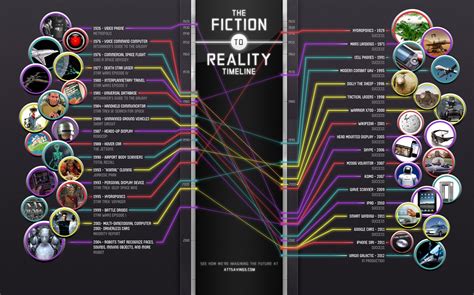 From Tales to Reality: How Chronological Fiction Inspires Real-life Chronokinesis Enthusiasts