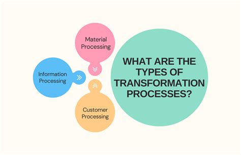 From Text to Screen: The Transformation Process