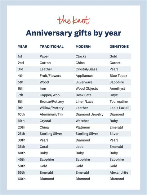 From Traditional to Modern: Choosing the Perfect Anniversary Gift