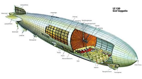 From Zeppelins to Blimps: Exploring the Various Types of Airships