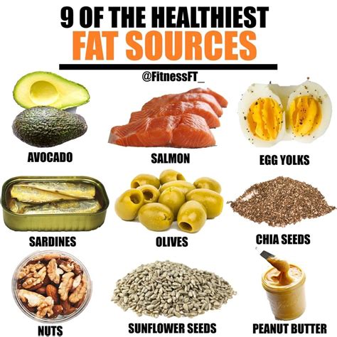 Fueling the Body with Healthy Fats