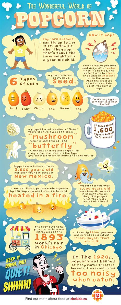 Fun Facts and Trivia: Exploring the Fascinating Popcorn Universe