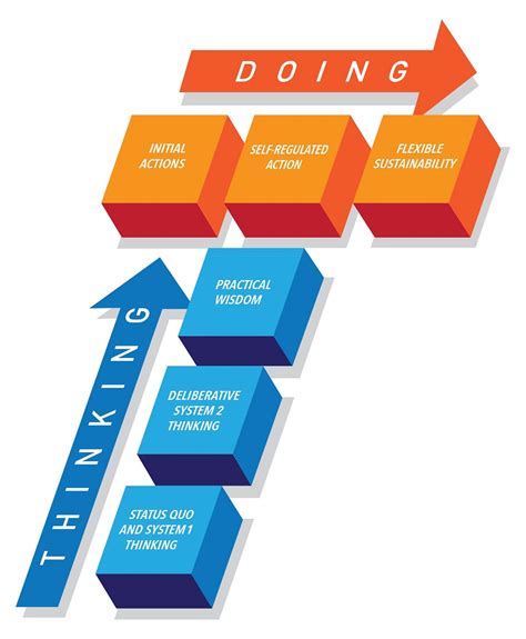 Fundamental Elements for Chasing a Novice Goal