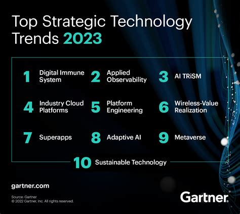 Future Developments and Trends in [topic]