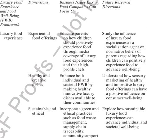 Future Directions in Dream Studies: Implications for Tongue Discomfort Management