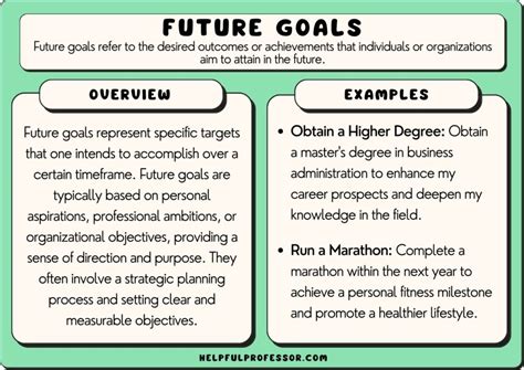 Future Goals: What the Future Holds