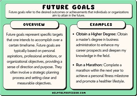 Future Goals and Expectations