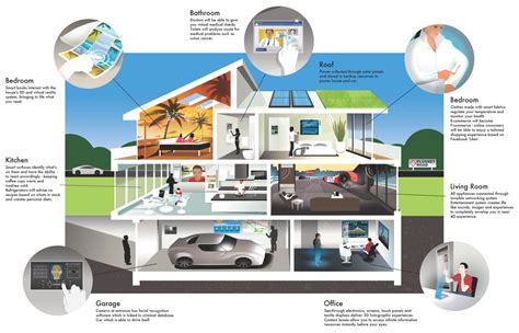 Future Homes: Adapting to Changing Needs