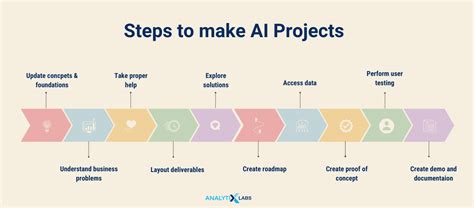 Future Plans and Projects for Ai Takahara