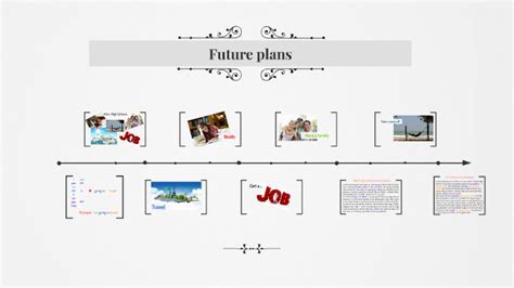 Future Plans and Projects for Zoe