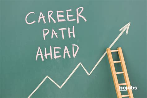 Future Projects and Exciting Career Prospects Ahead