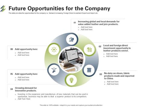 Future opportunities and upcoming ventures